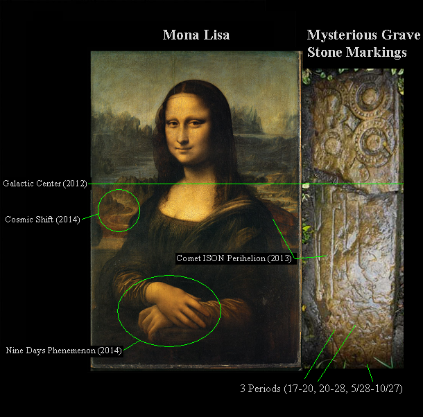 Mona Lisa in The Da Vinci Code
